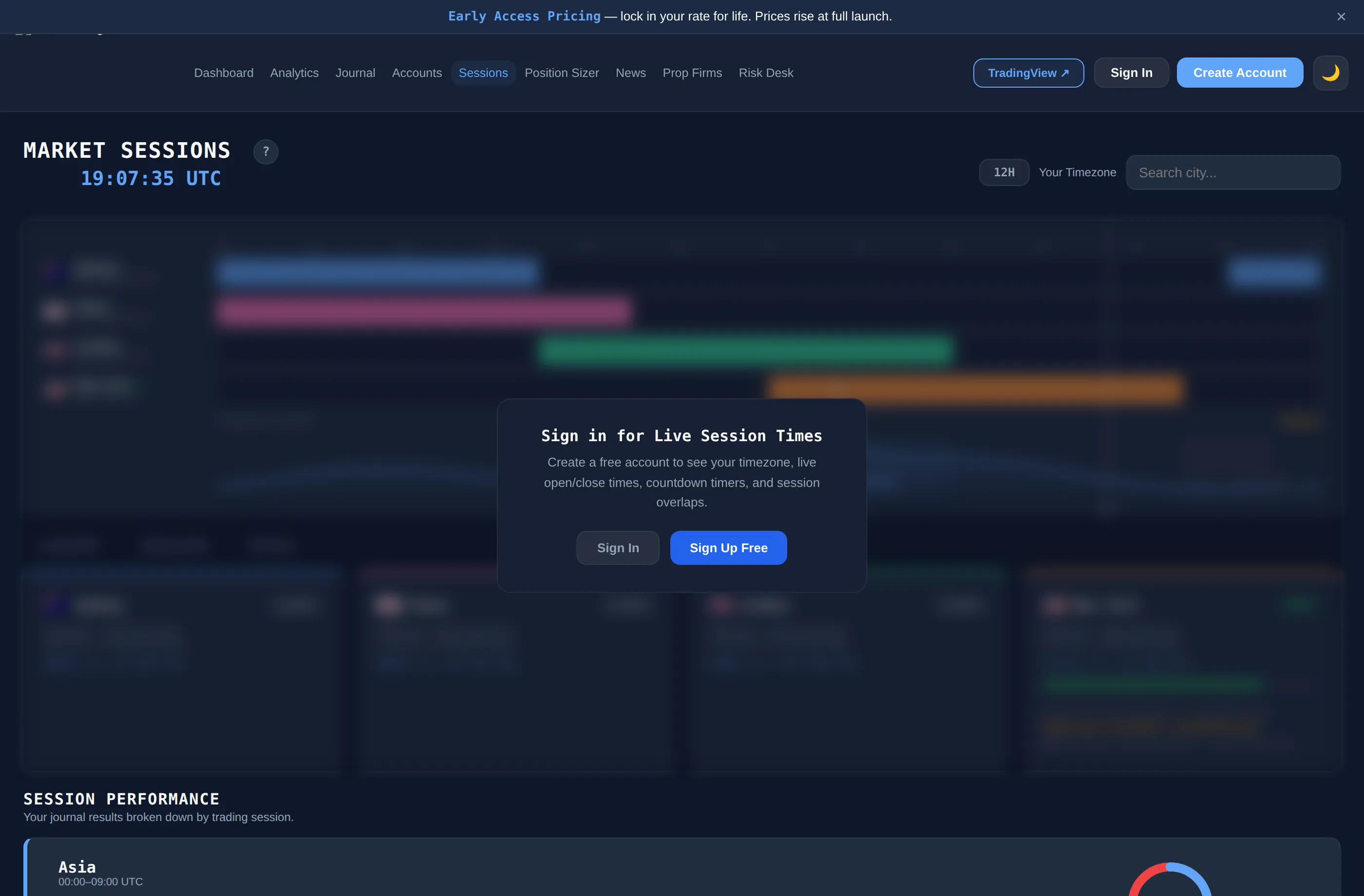 Market Sessions
